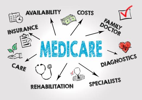 Medicare 101